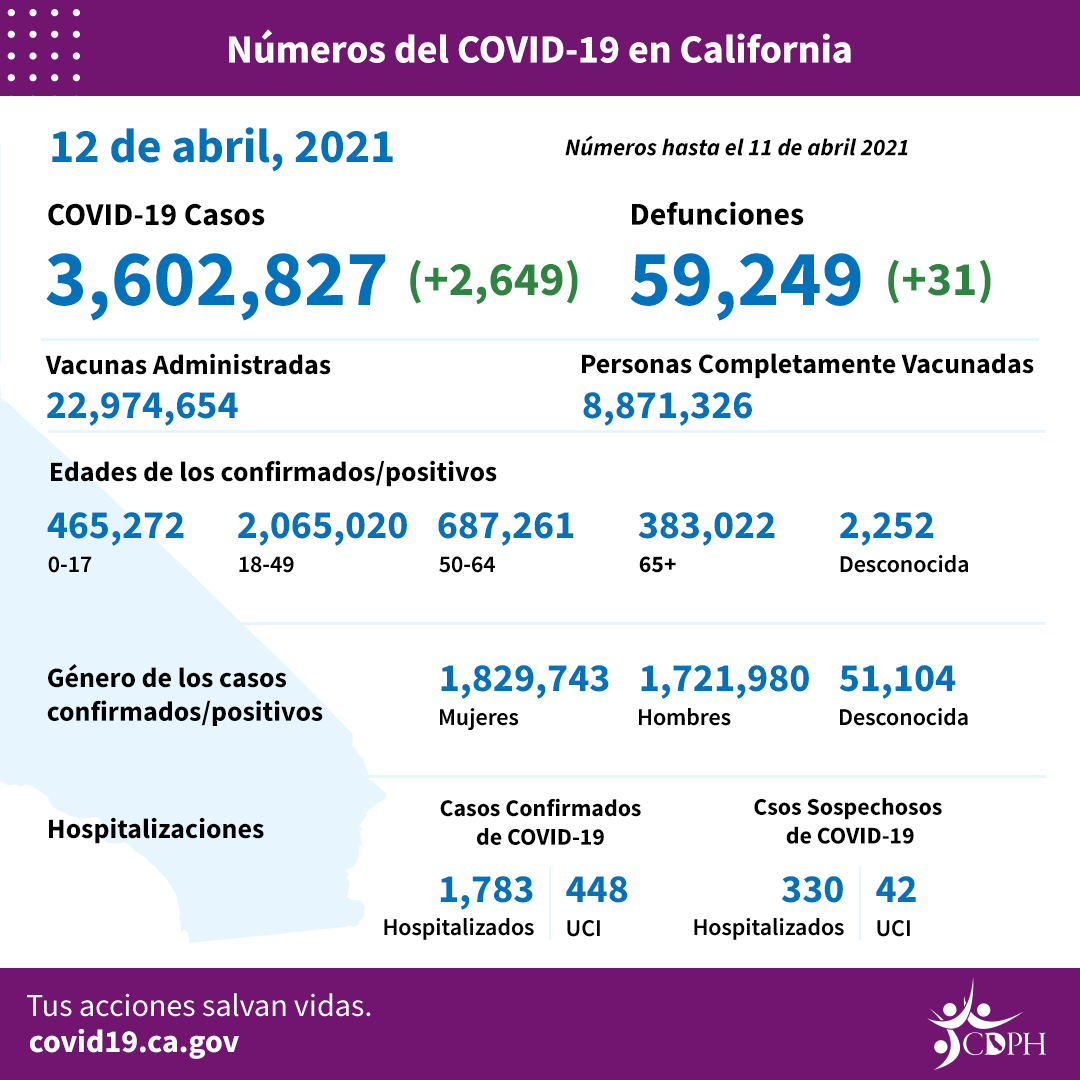 CA_COVID-19_ByTheNumbers_04-12_SP