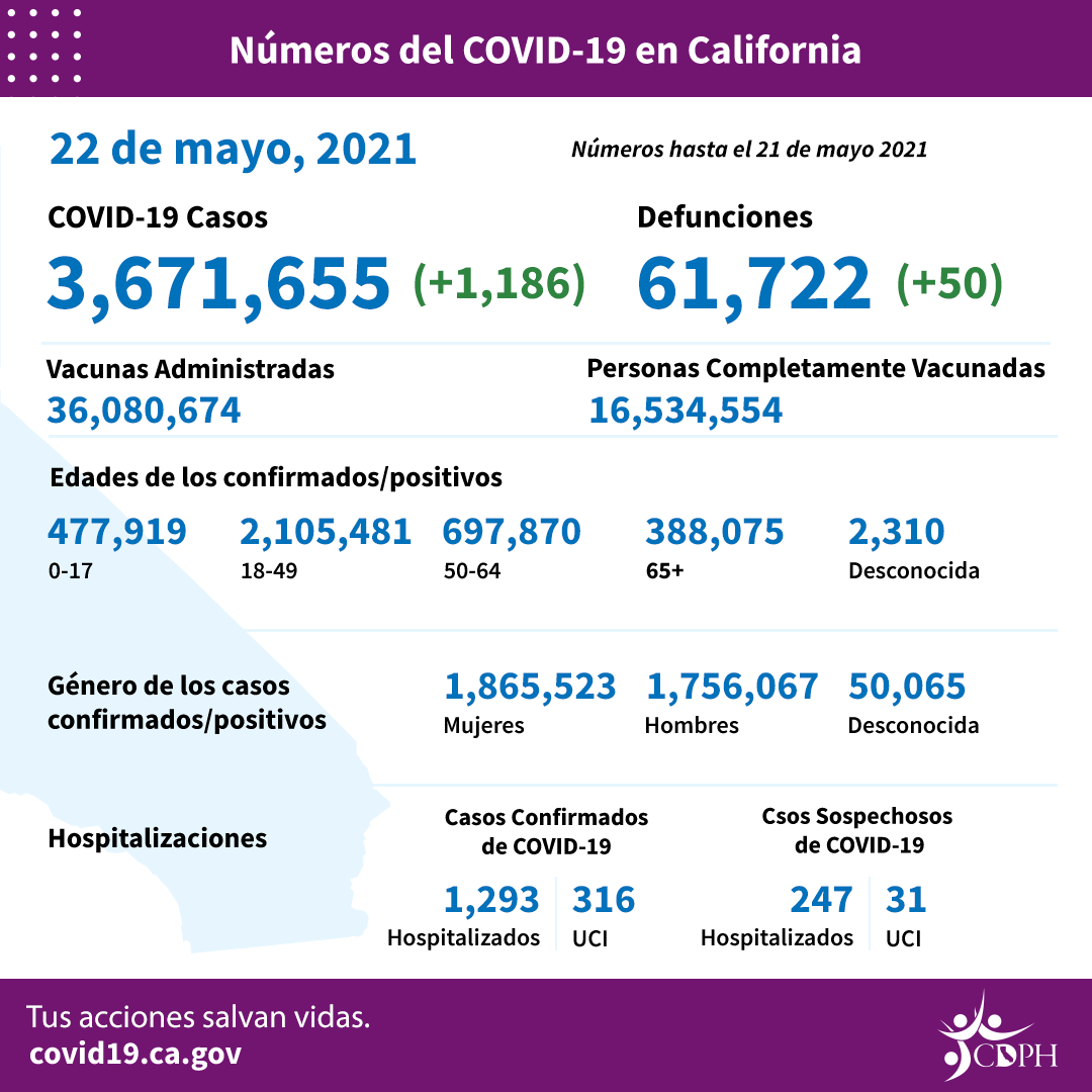 CA_COVID-19_ByTheNumbers_052221_SP
