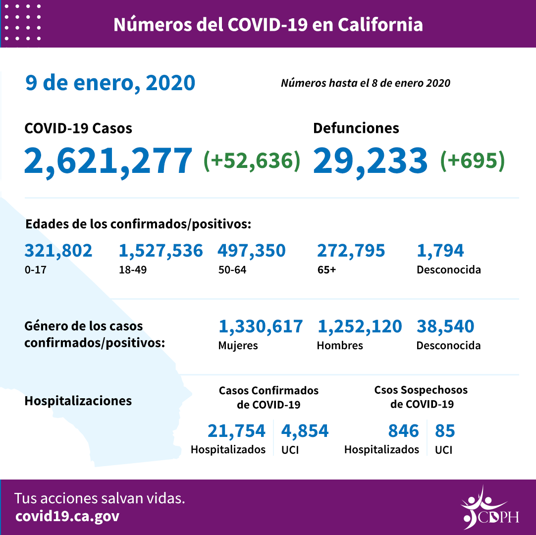 CA_COVID-19_ByTheNumbers_1-10_sp