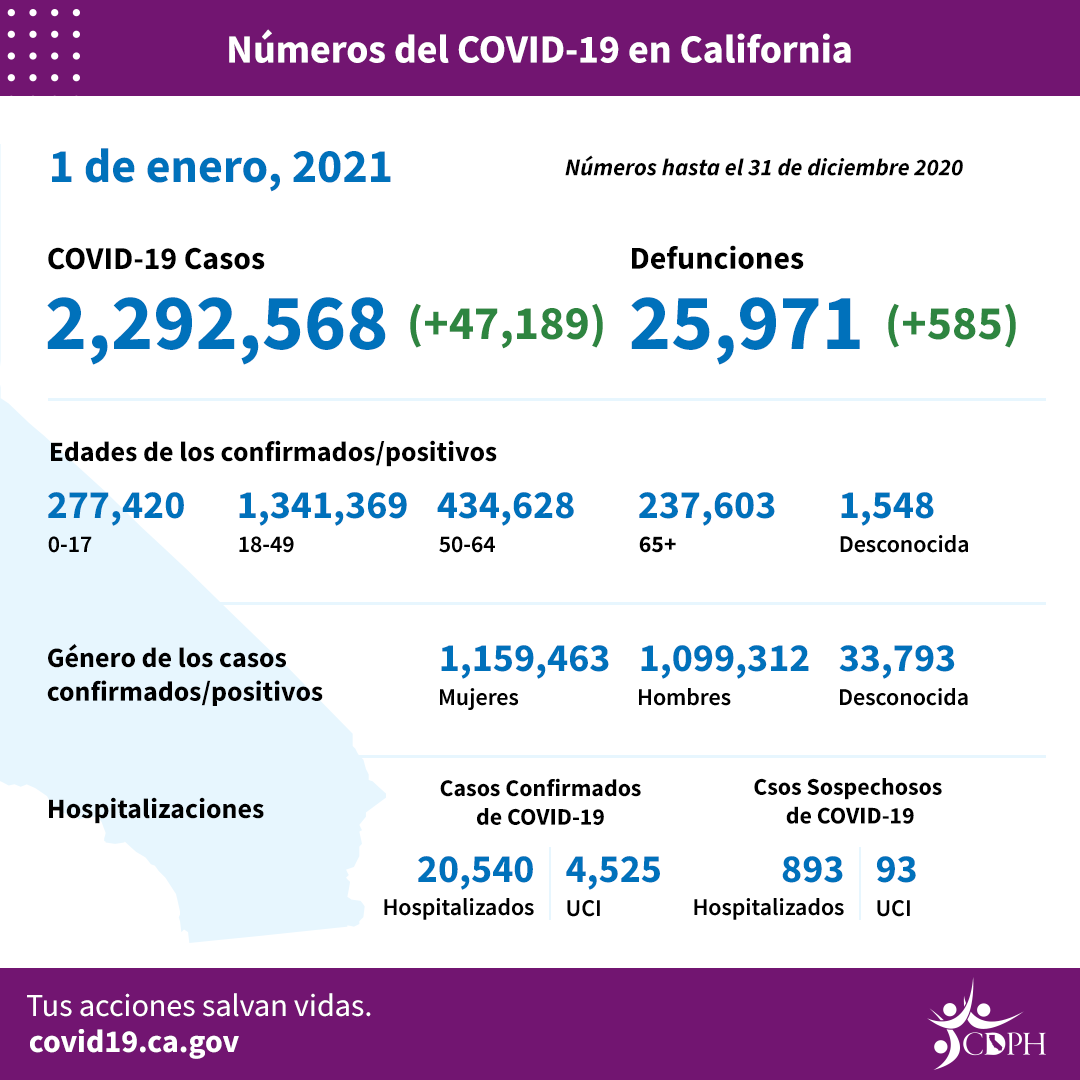 CA_COVID-19_ByTheNumbers_1-1_sp