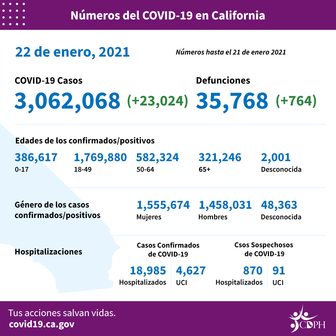 CA_COVID-19_ByTheNumbers_1-22_sp