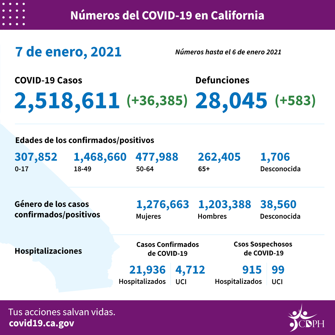 CA_COVID-19_ByTheNumbers_1-7_sp
