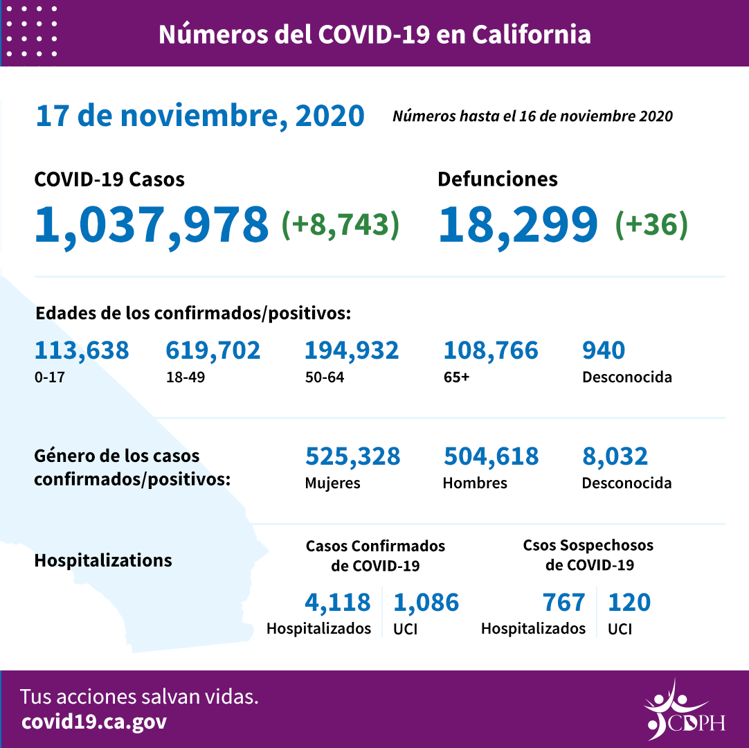CA_COVID-19_ByTheNumbers_11-17_Spanish