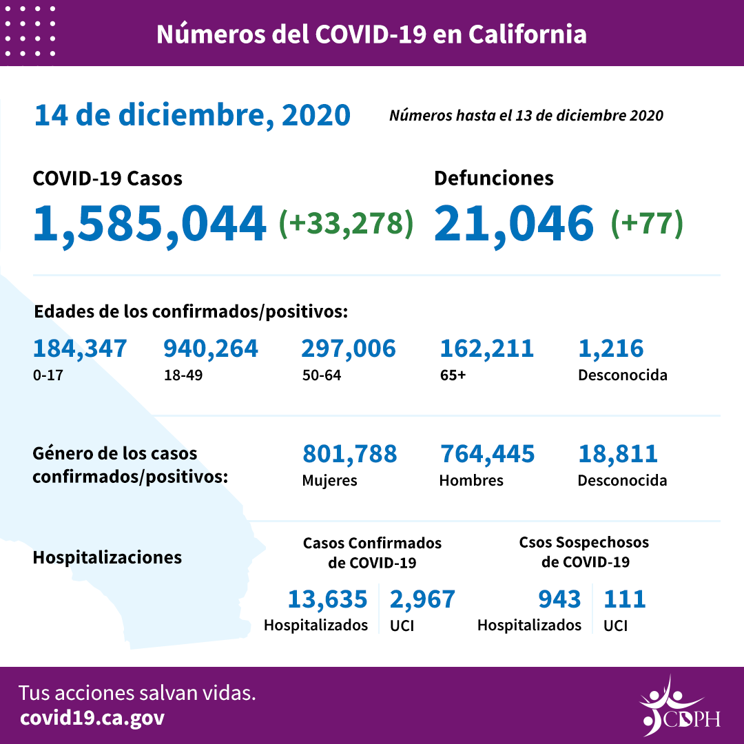 CA_COVID-19_ByTheNumbers_12-14_SP