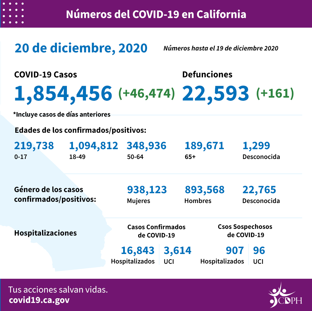 CA_COVID-19_ByTheNumbers_12-20_SP