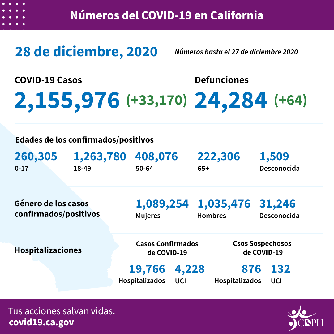 CA_COVID-19_ByTheNumbers_12-28_sp