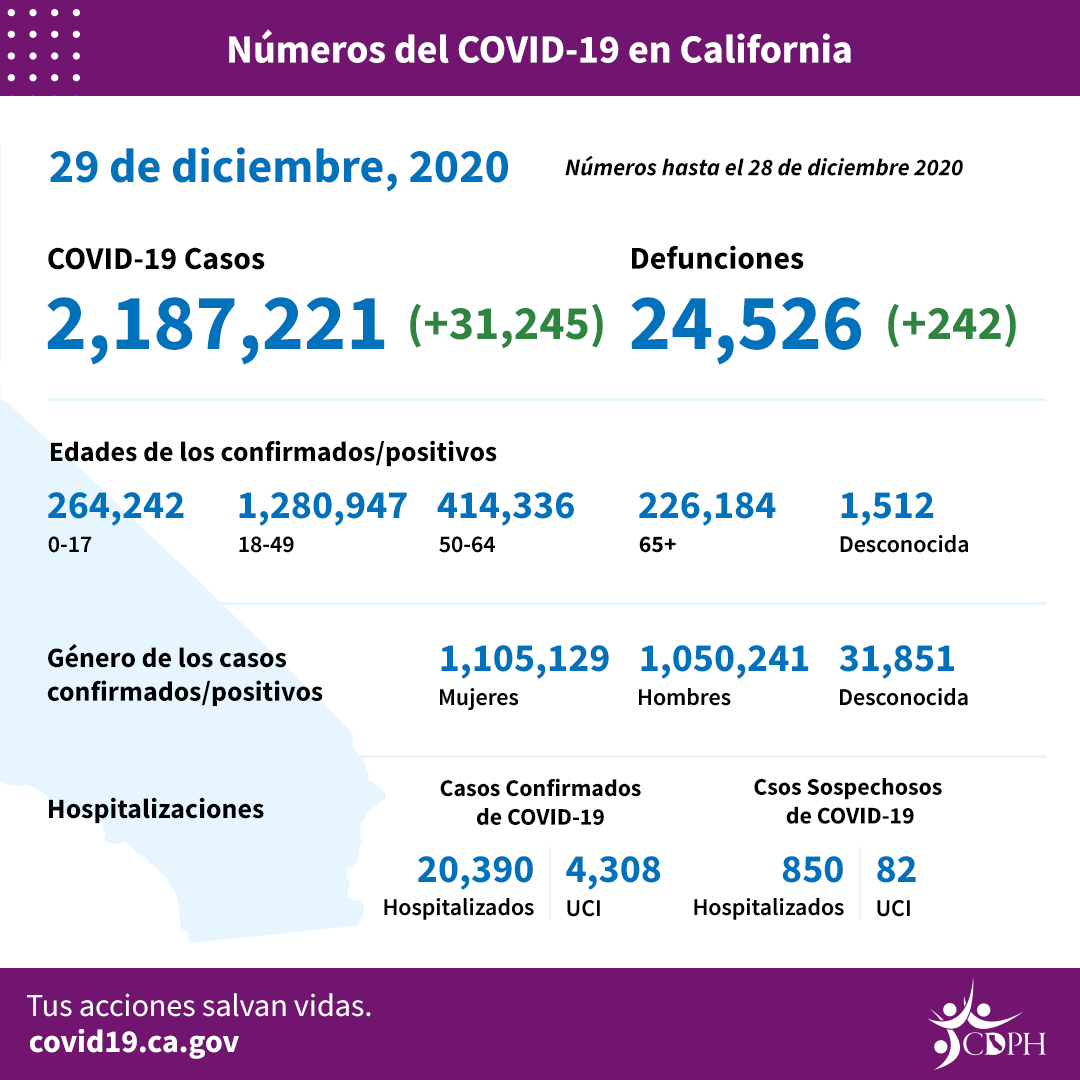 CA_COVID-19_ByTheNumbers_12-29_SP