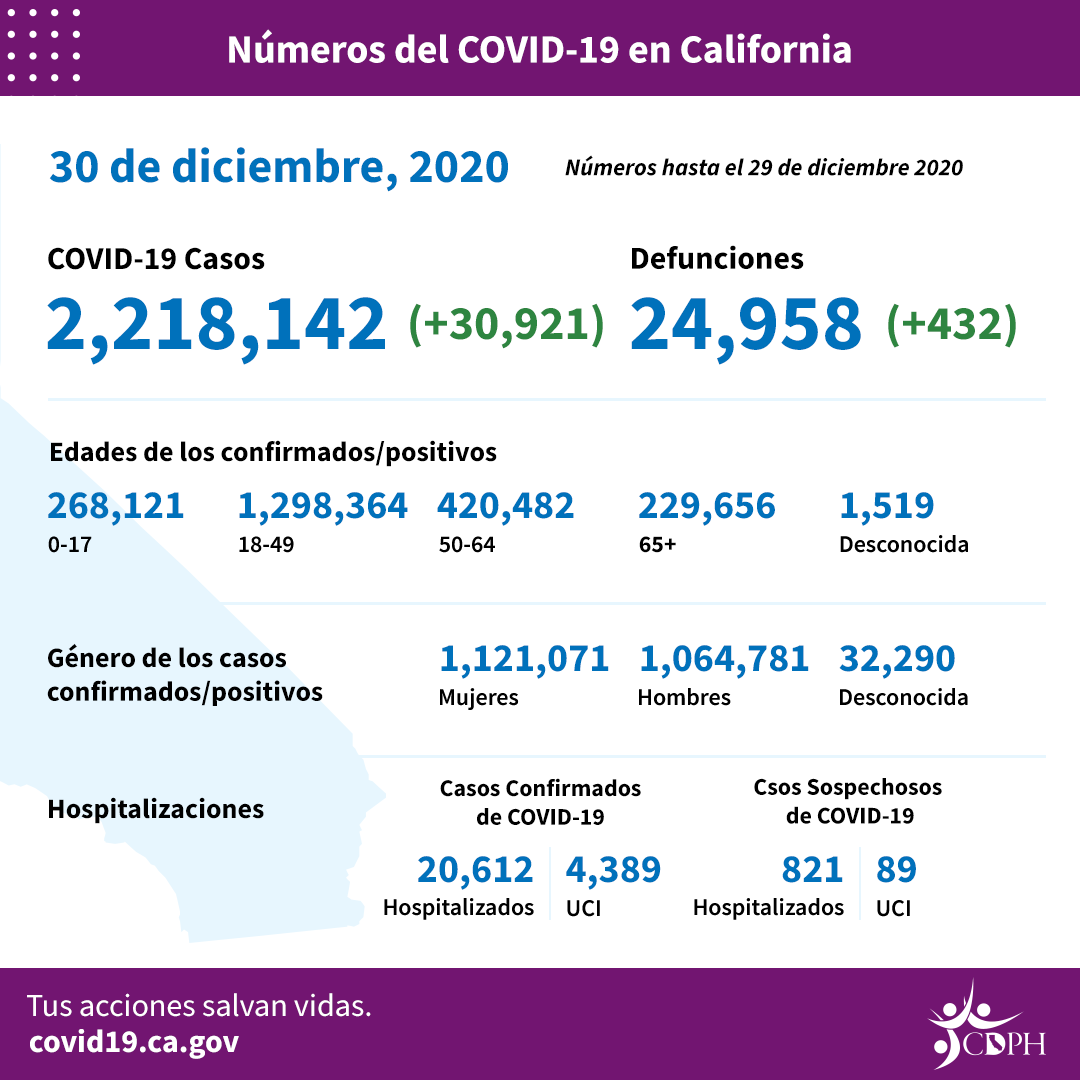 CA_COVID-19_ByTheNumbers_12-30_sp