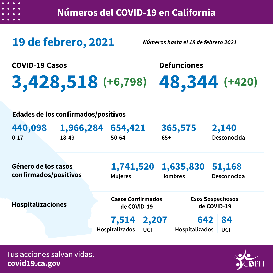 CA_COVID-19_ByTheNumbers_2-19_sp