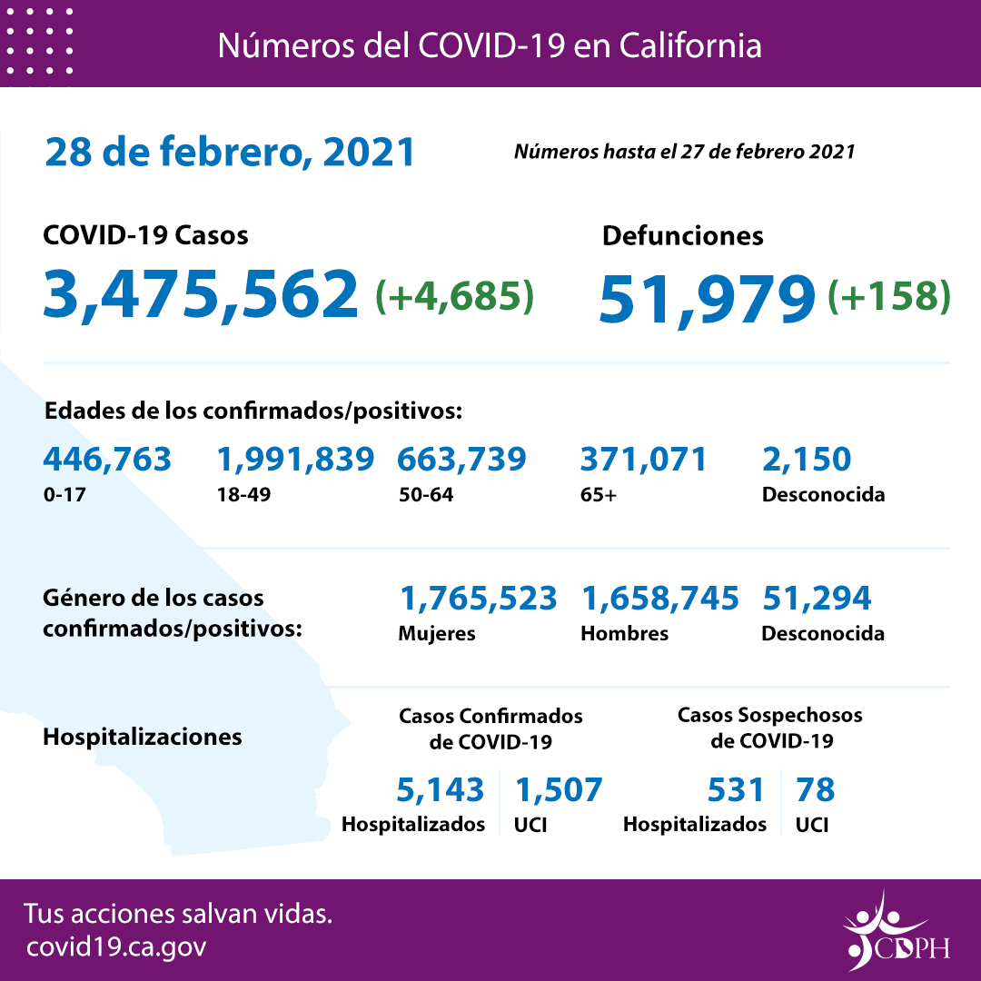 CA_COVID-19_ByTheNumbers_2-28_sp