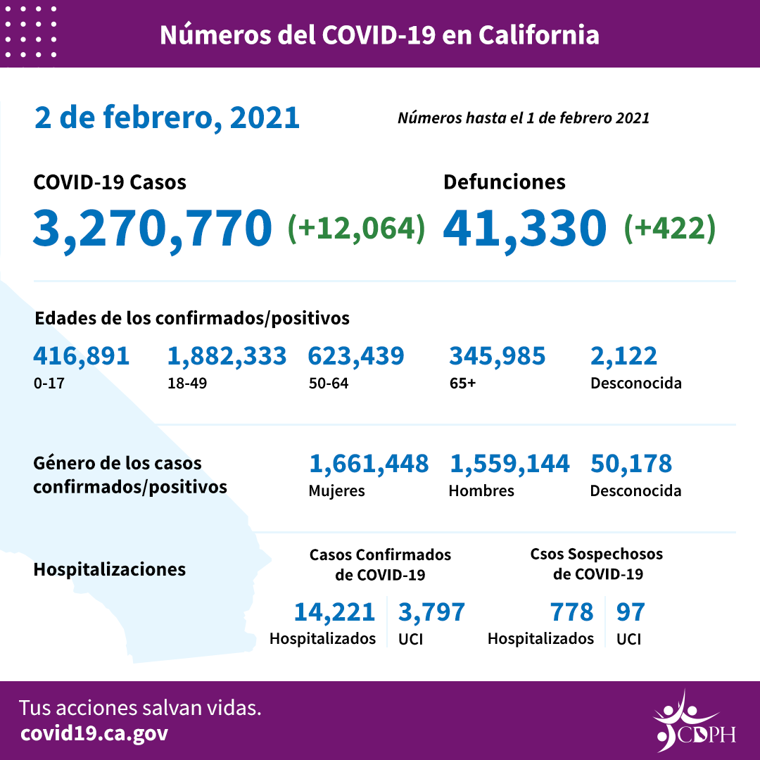 CA_COVID-19_ByTheNumbers_2-2_sp