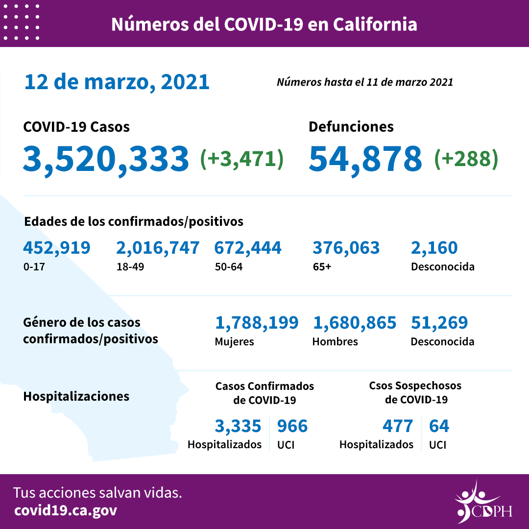 CA_COVID-19_ByTheNumbers_3-12_sp