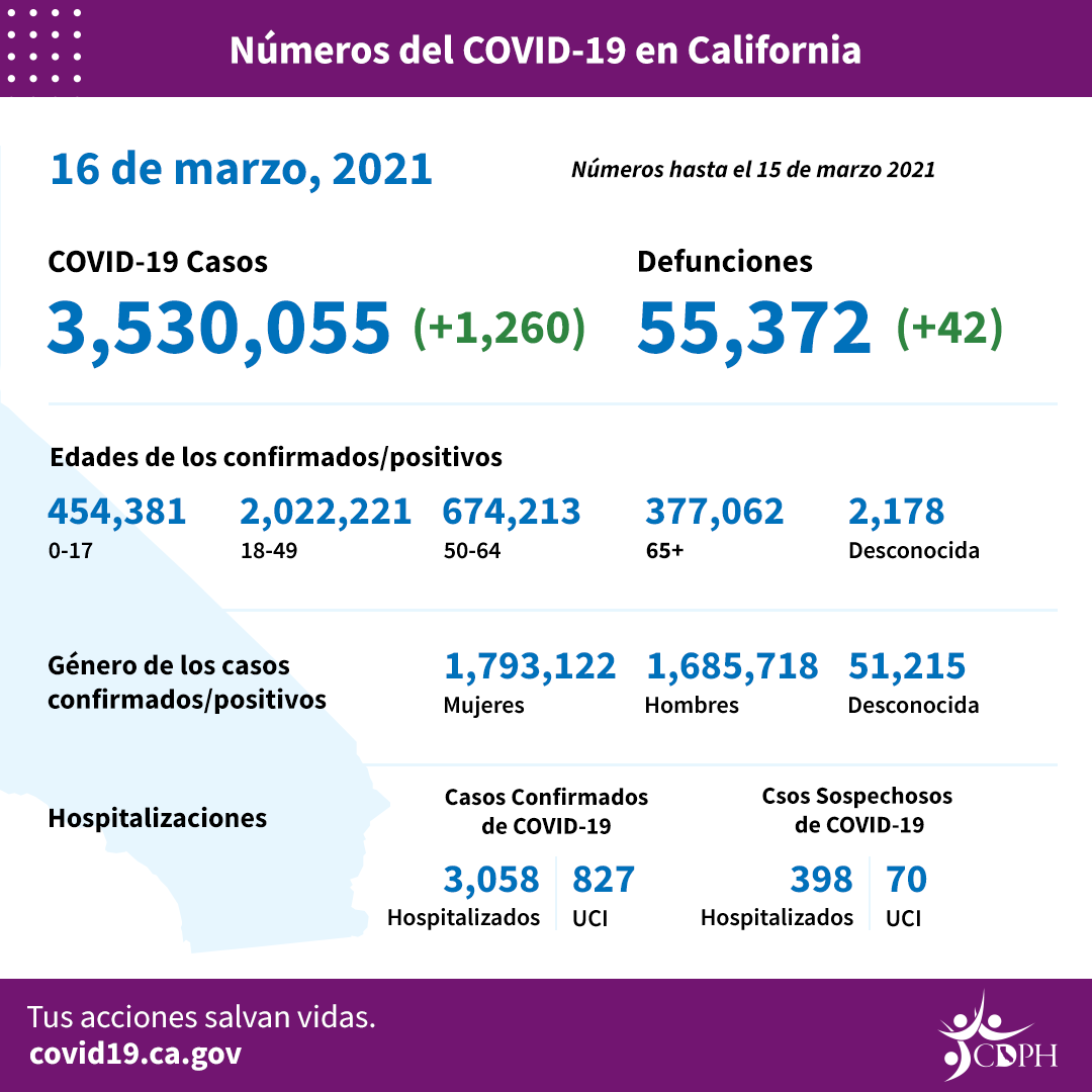 CA_COVID-19_ByTheNumbers_3-16_sp