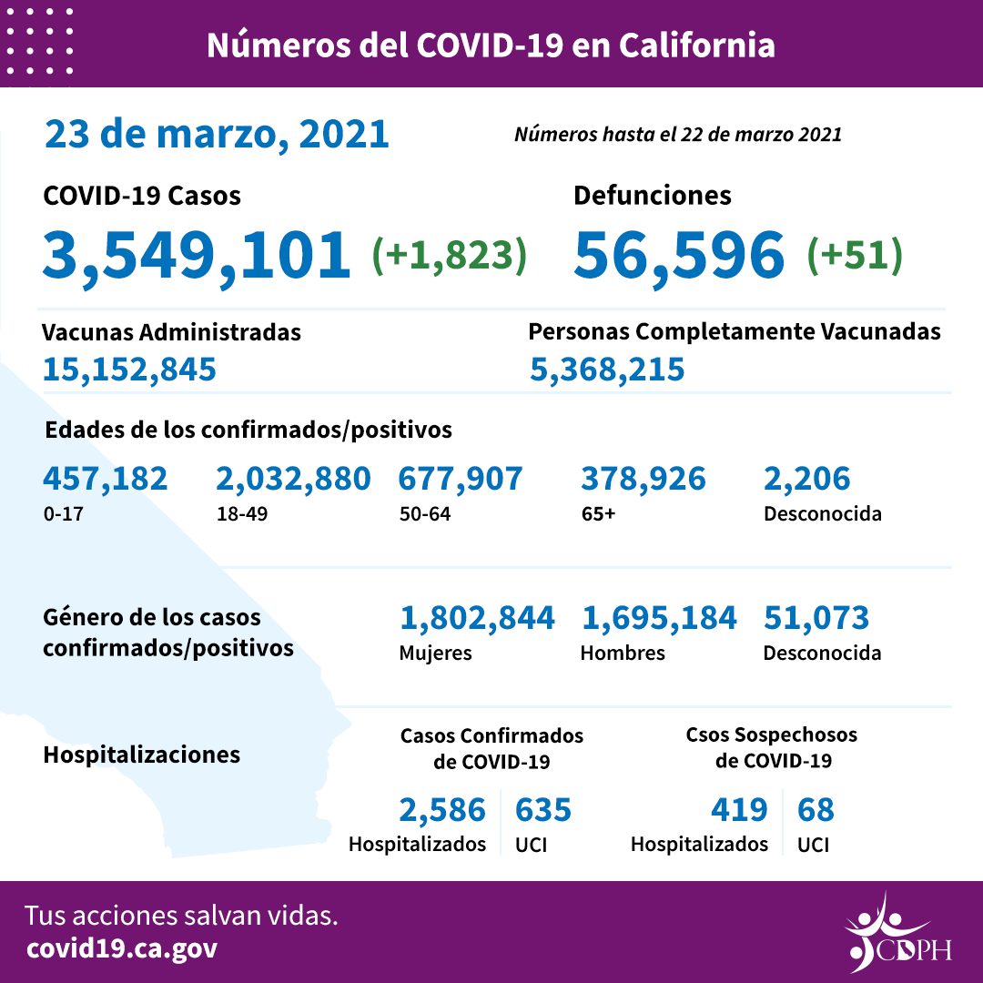 CA_COVID-19_ByTheNumbers_3-23_sp