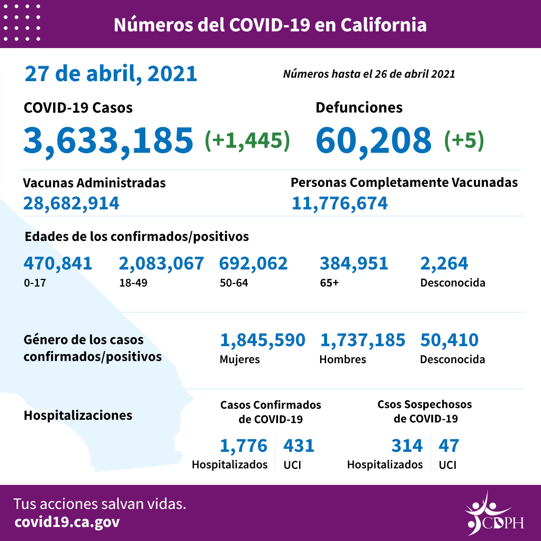 CA_COVID-19_ByTheNumbers_4-27_sp