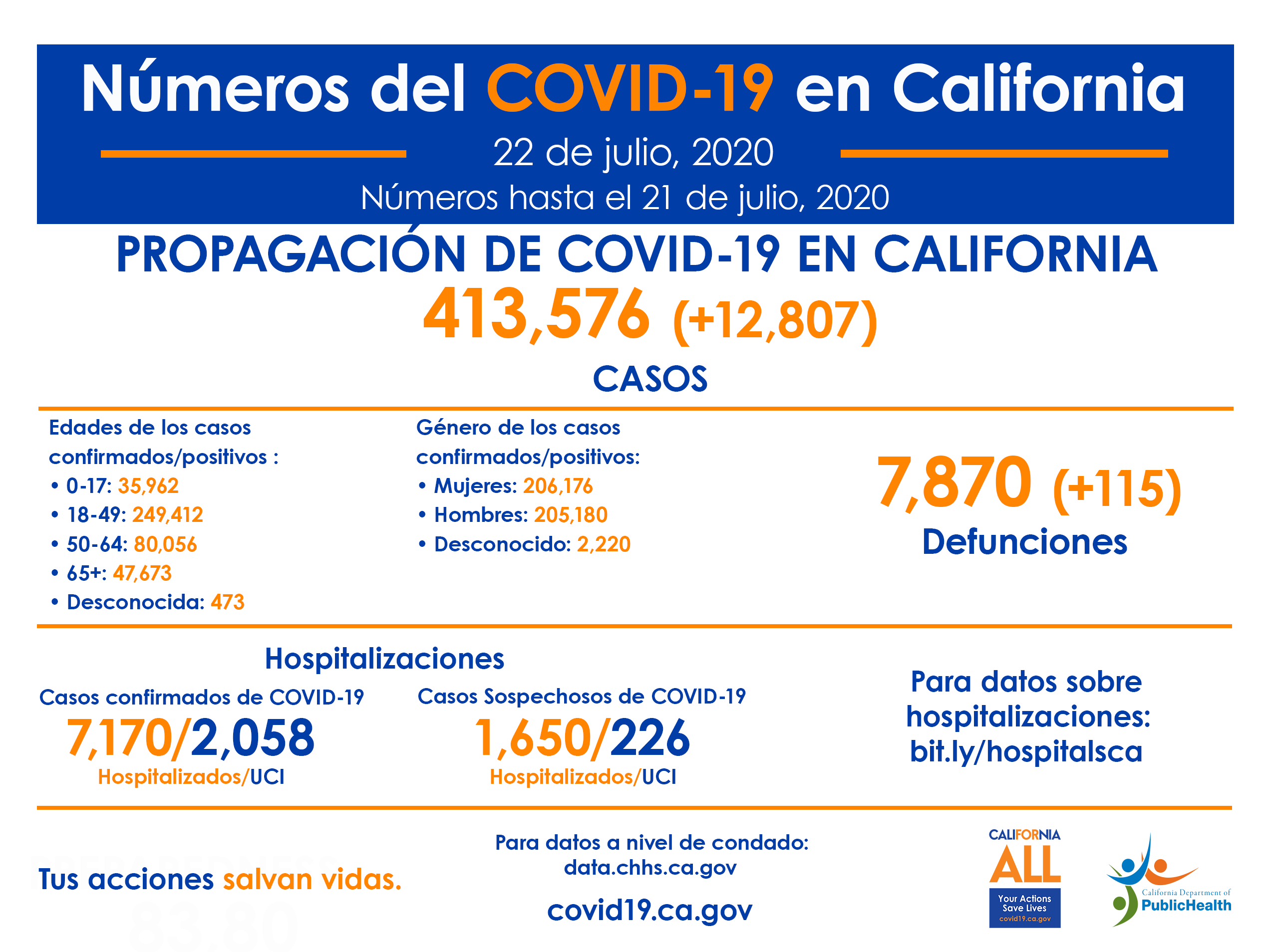 CA_COVID-19_ByTheNumbers_7-22_SP