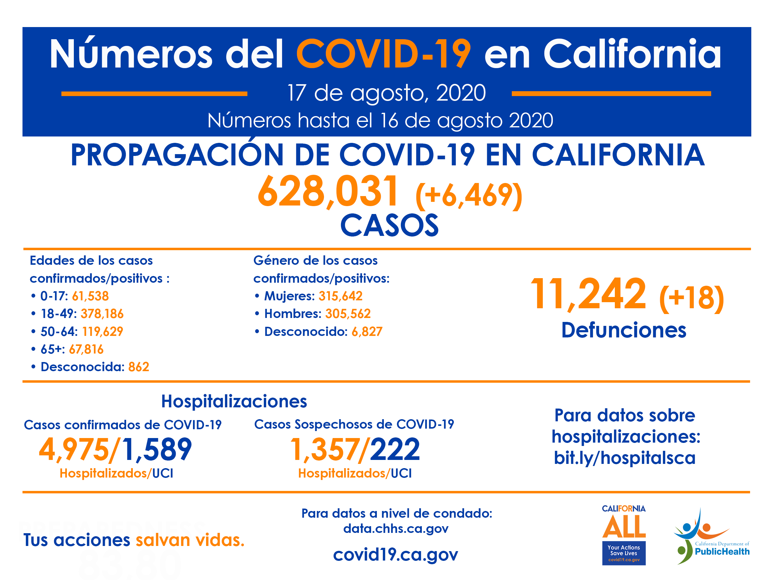 CA_COVID-19_ByTheNumbers_8-17_SP)