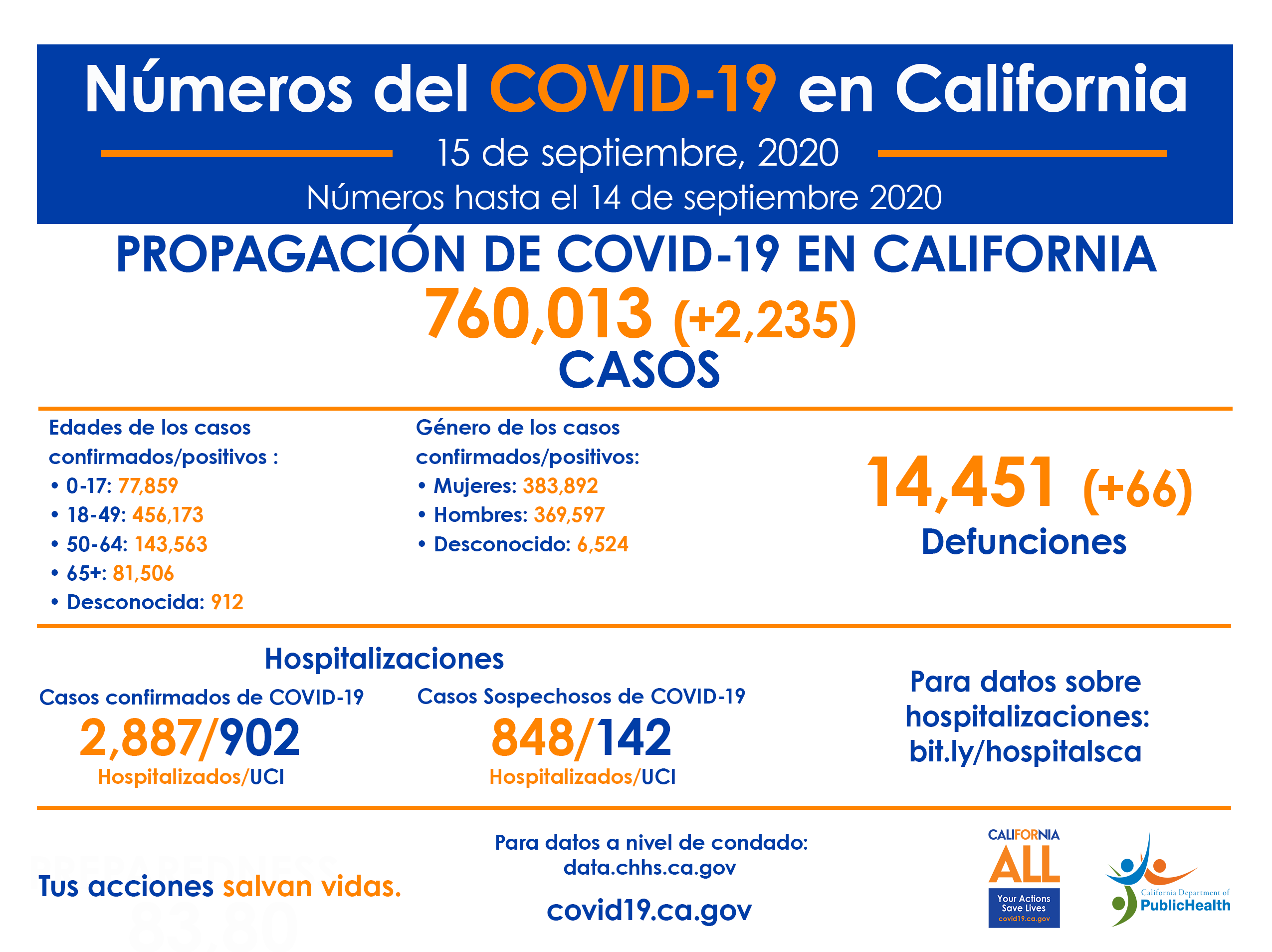 CA_COVID-19_ByTheNumbers_9-15_SP