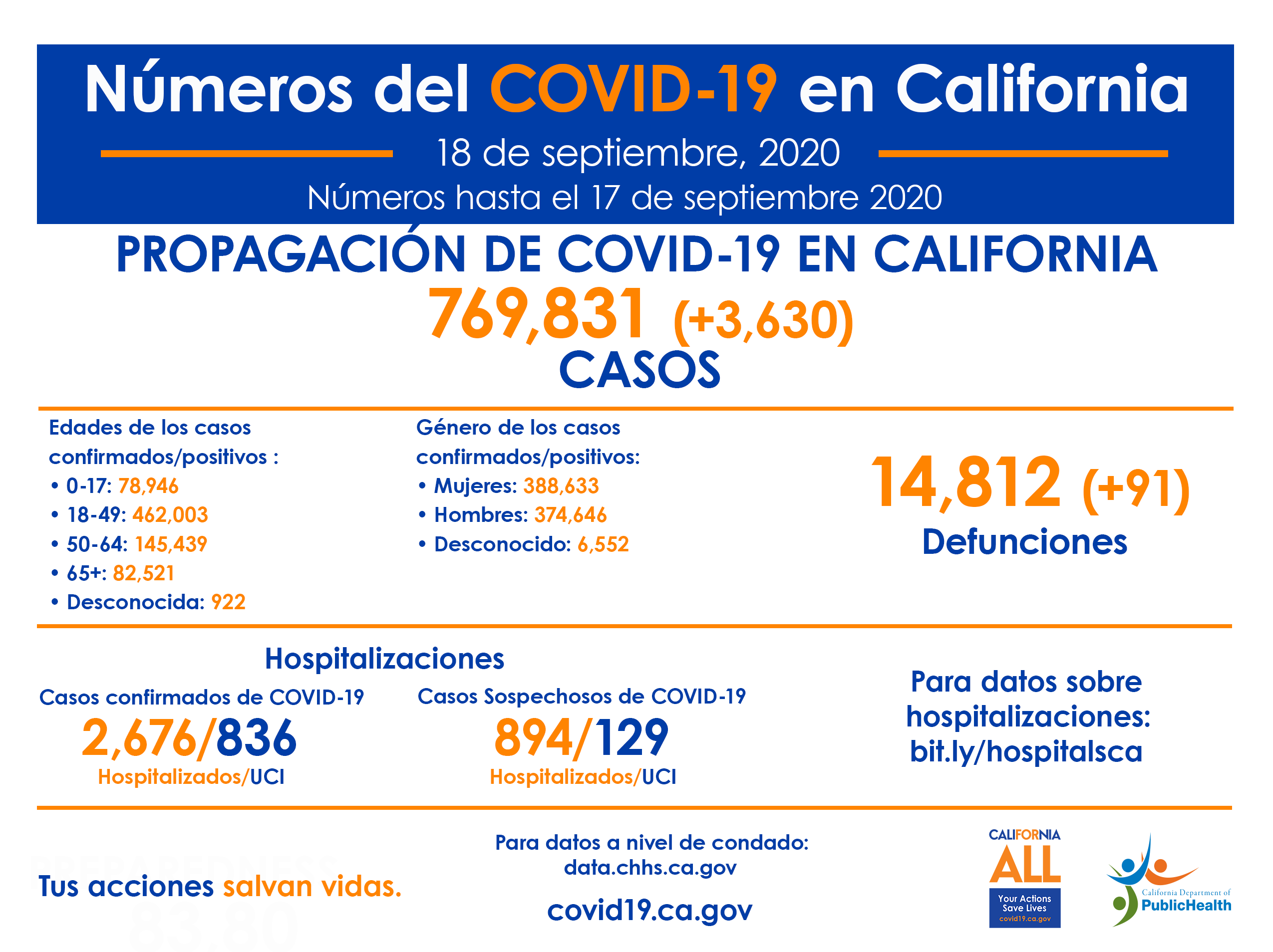 CA_COVID-19_ByTheNumbers_9-18-SP