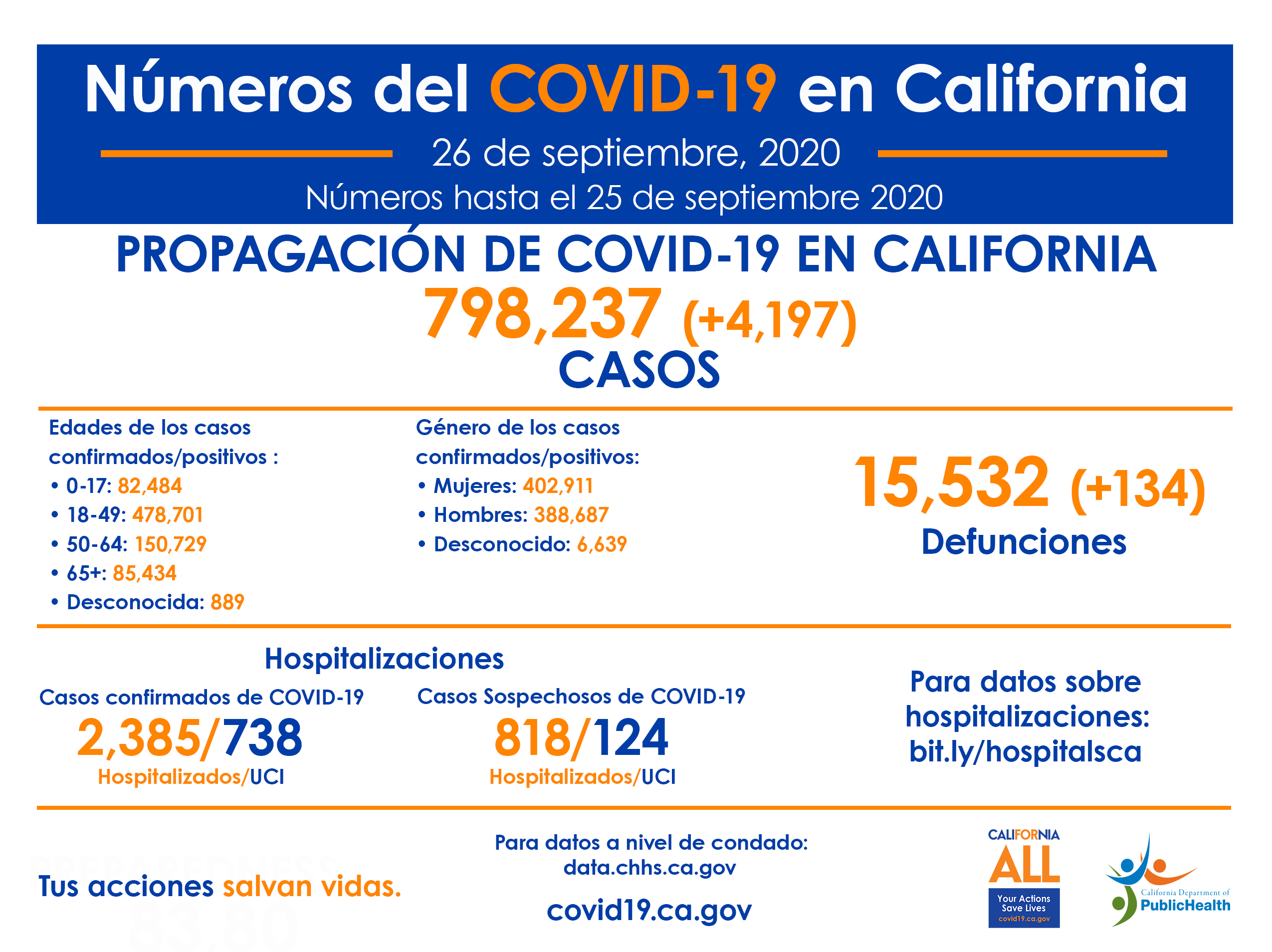 CA_COVID-19_ByTheNumbers_9-26_SP