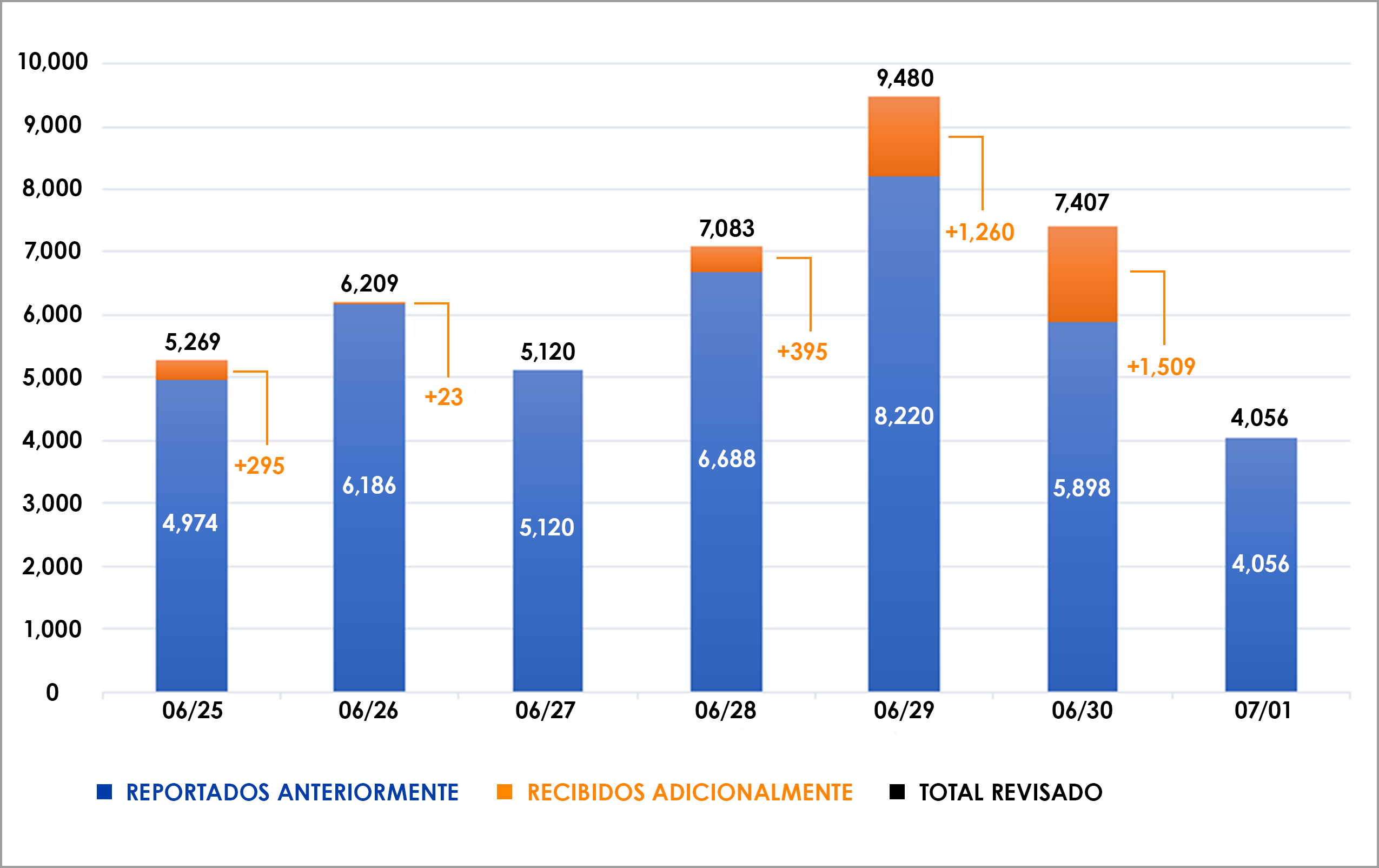 CA_COVID-19_ByTheNumbers_July%202StackedGraphCroppedSpanish