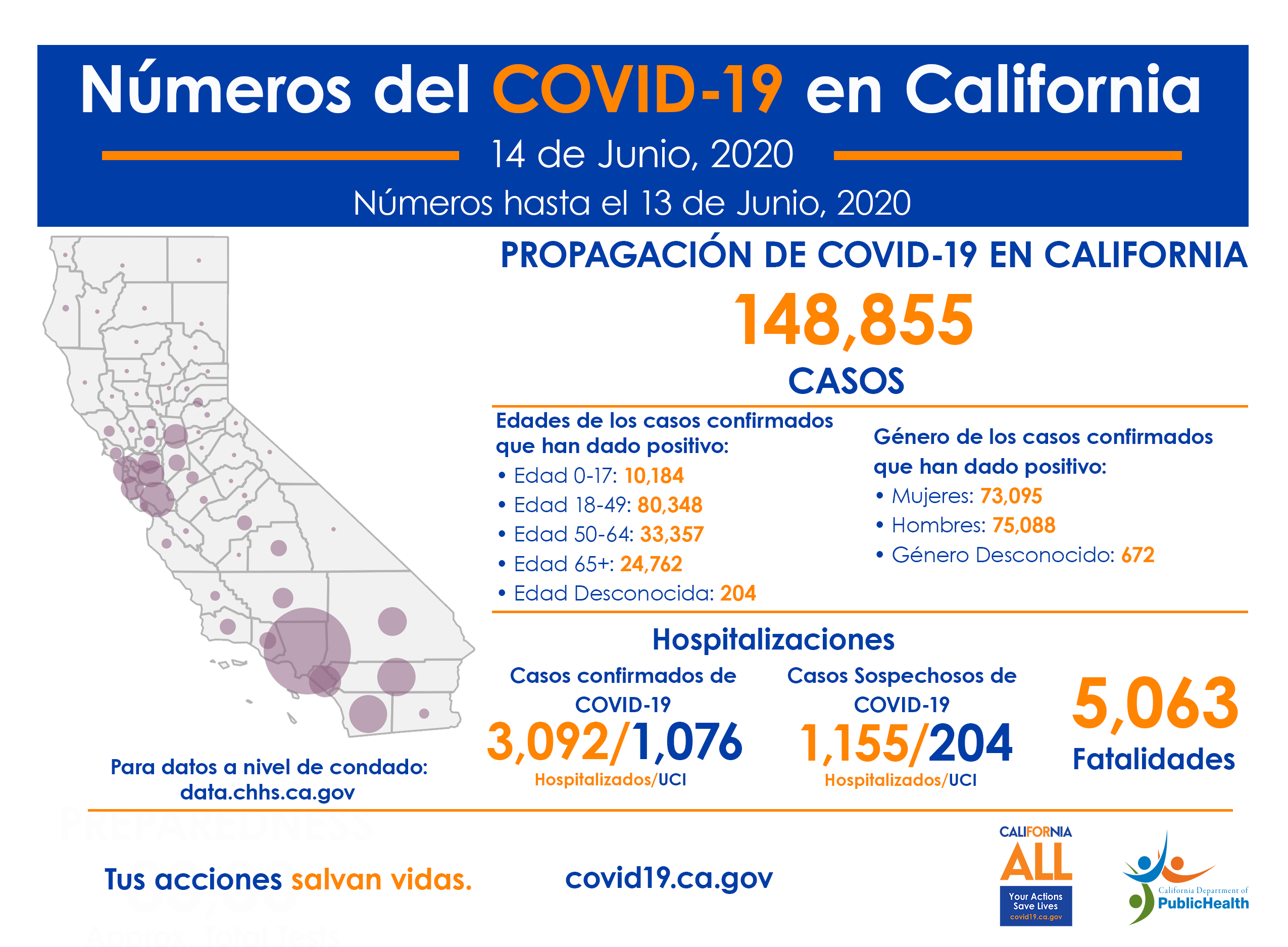 CA_COVID-19_Numbers_SP_June14