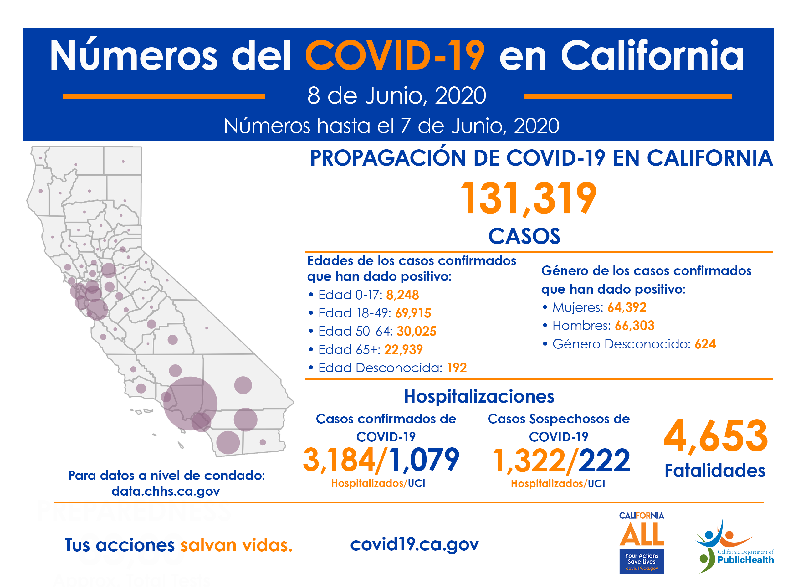 CA_COVID-19_Numbers_SP_June8