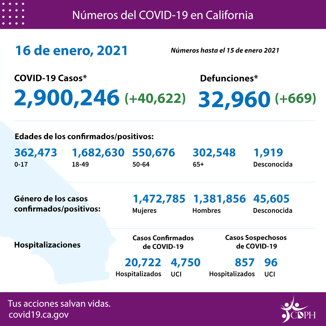 CA_COVID_By_the_Numbers_1-16-21_SP