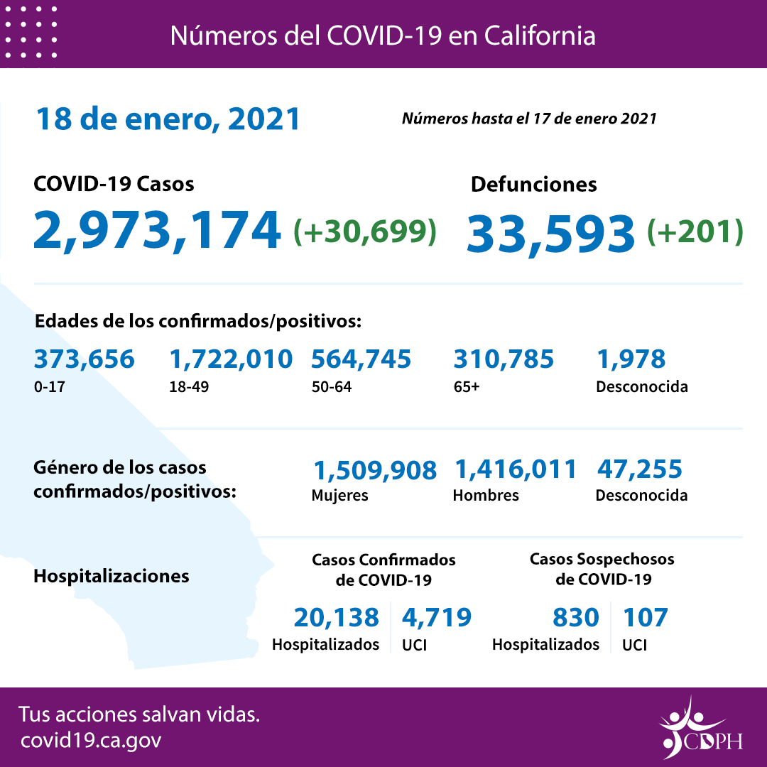 CA_COVID_By_the_Numbers_1-18-21_SP