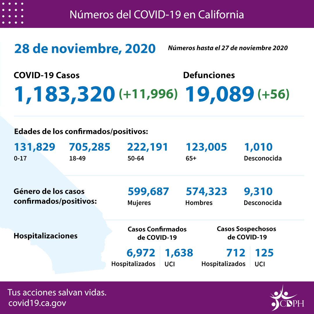 CA_COVID_By_the_Numbers_11-28_SP
