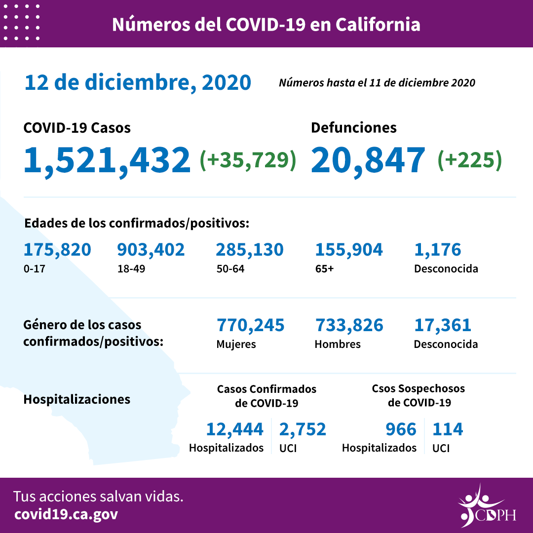 CA_COVID_By_the_Numbers_12-12_SP