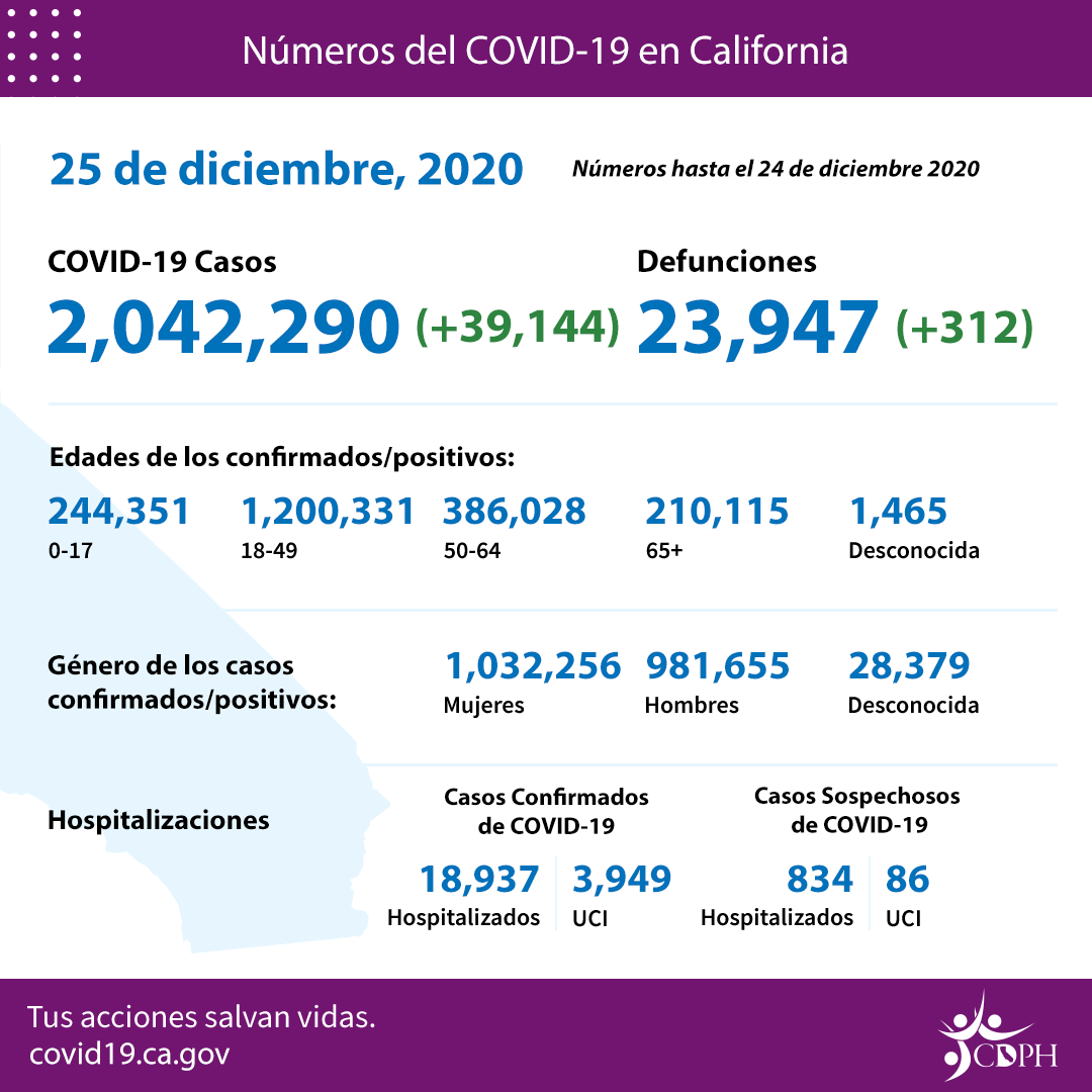CA_COVID_By_the_Numbers_12-25_SP