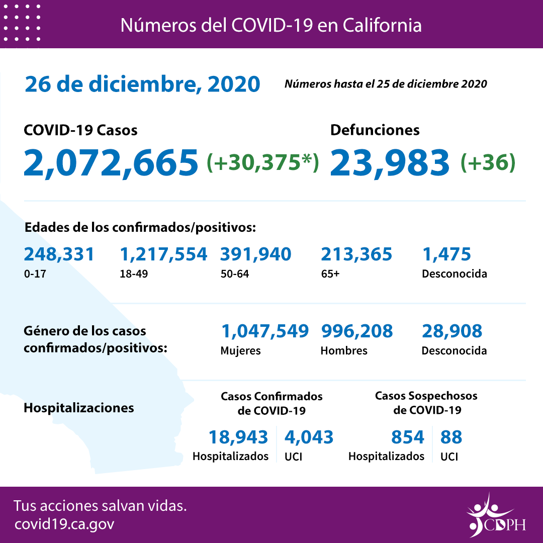 CA_COVID_By_the_Numbers_12-26_SP