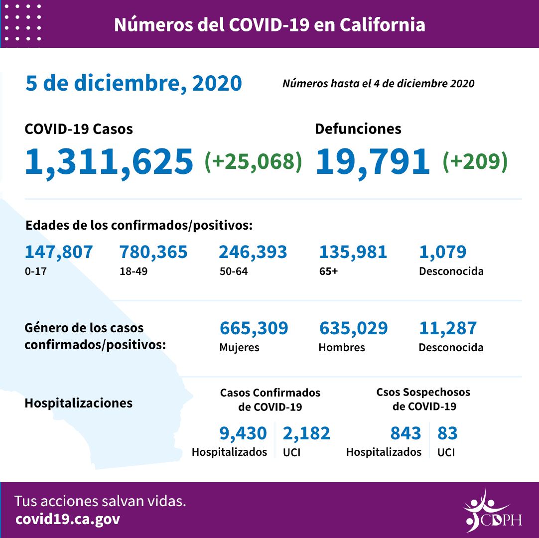 CA_COVID_By_the_Numbers_12-5_SP
