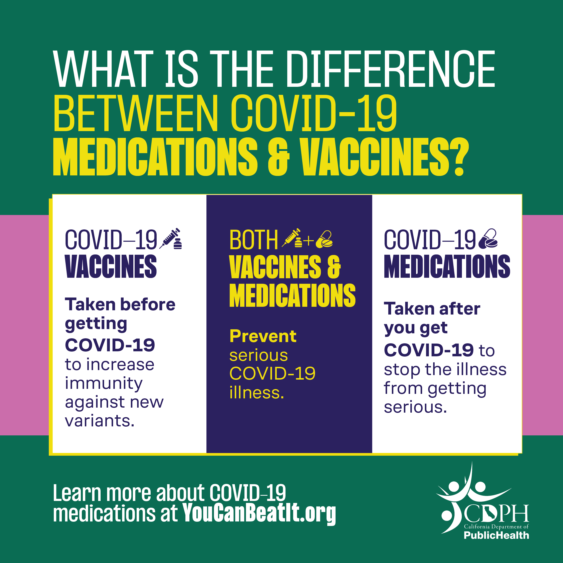 What is the Difference Between COVID-19 Medications and Vaccines Graphic