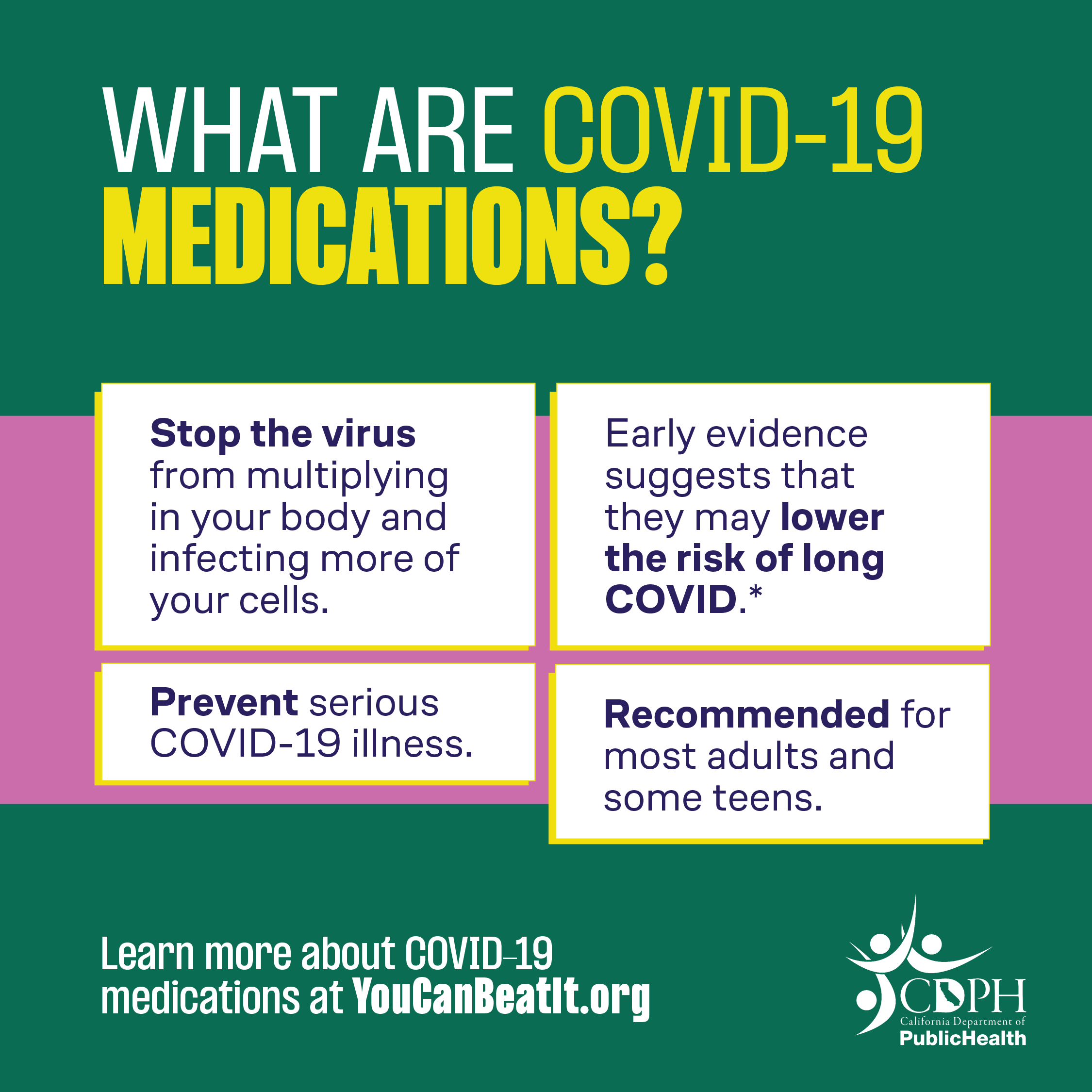 What are COVID-19 Medications Graphic