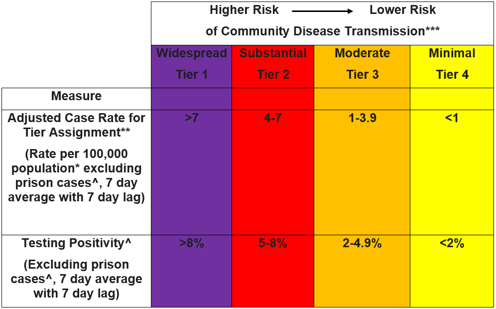 Community_Disease_Transmission_Chart_09-15