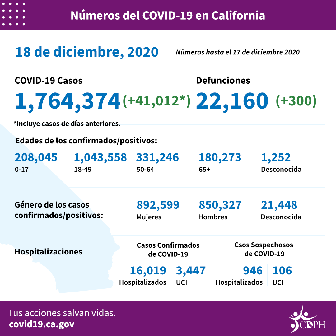 Dec18_CA_COVID-19_ByTheNumbers_Spanish