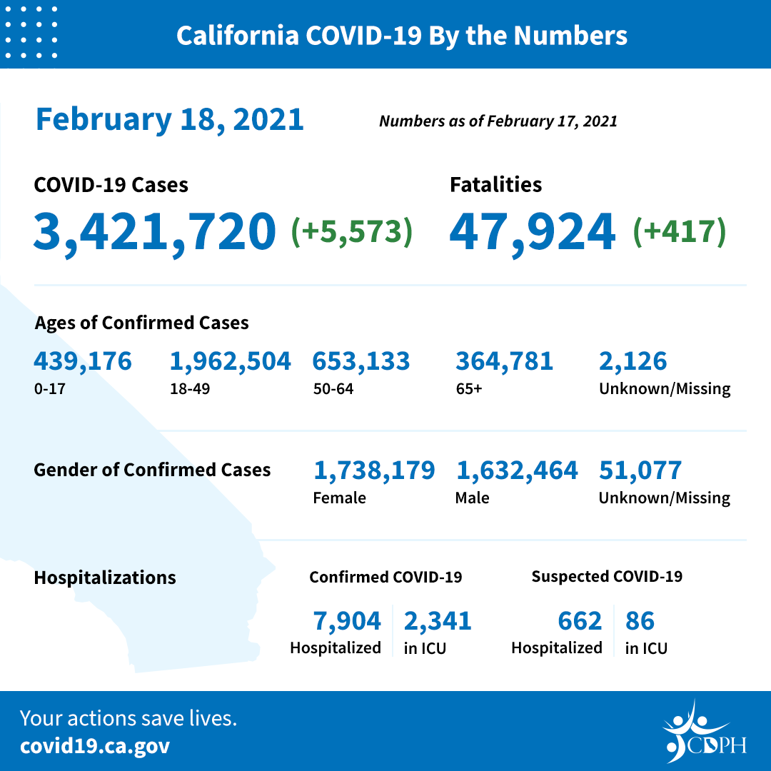 Feb18_daily_numbers