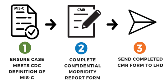 To report MIS-C cases, ensure cases meets MIS-C CDC definition, complete CMR form and send completed CMR to your LHD