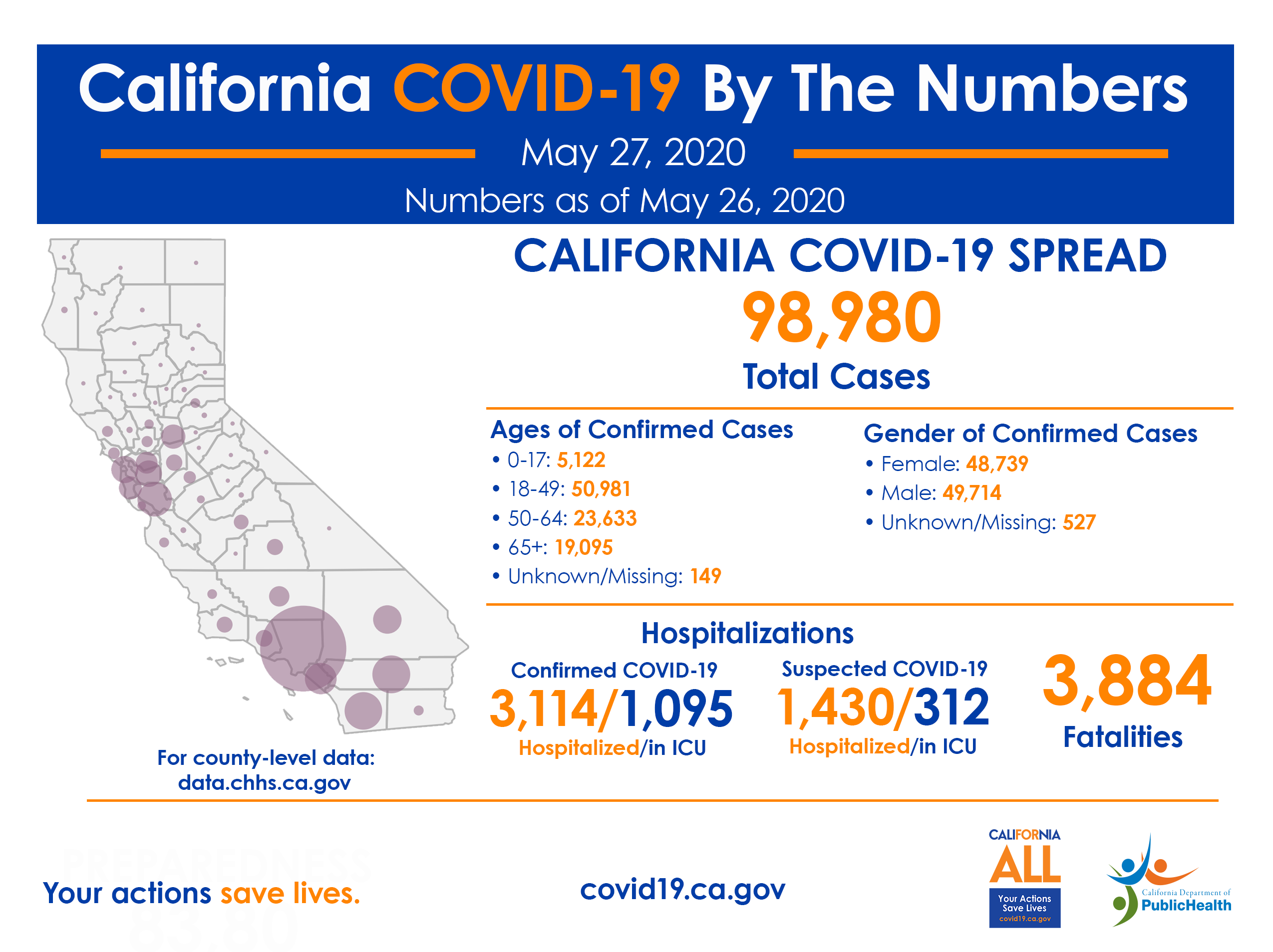 California COVID-19 by the Numbers as of May 26, 2020