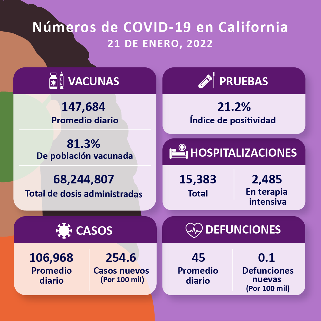 SP_1-21-COVID-Numbers_CDPH