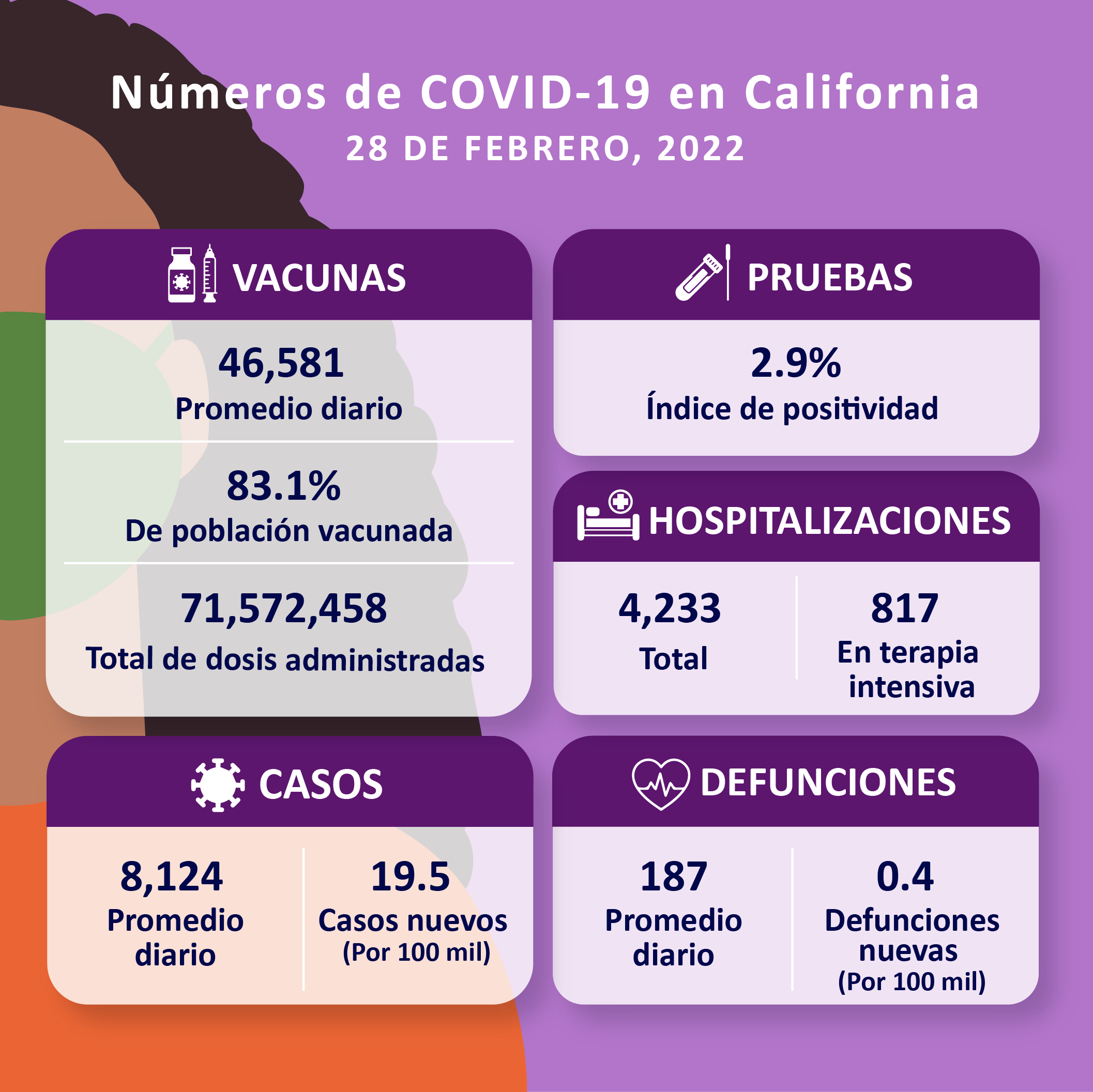 SP_2-28-COVID-Numbers_CDPH