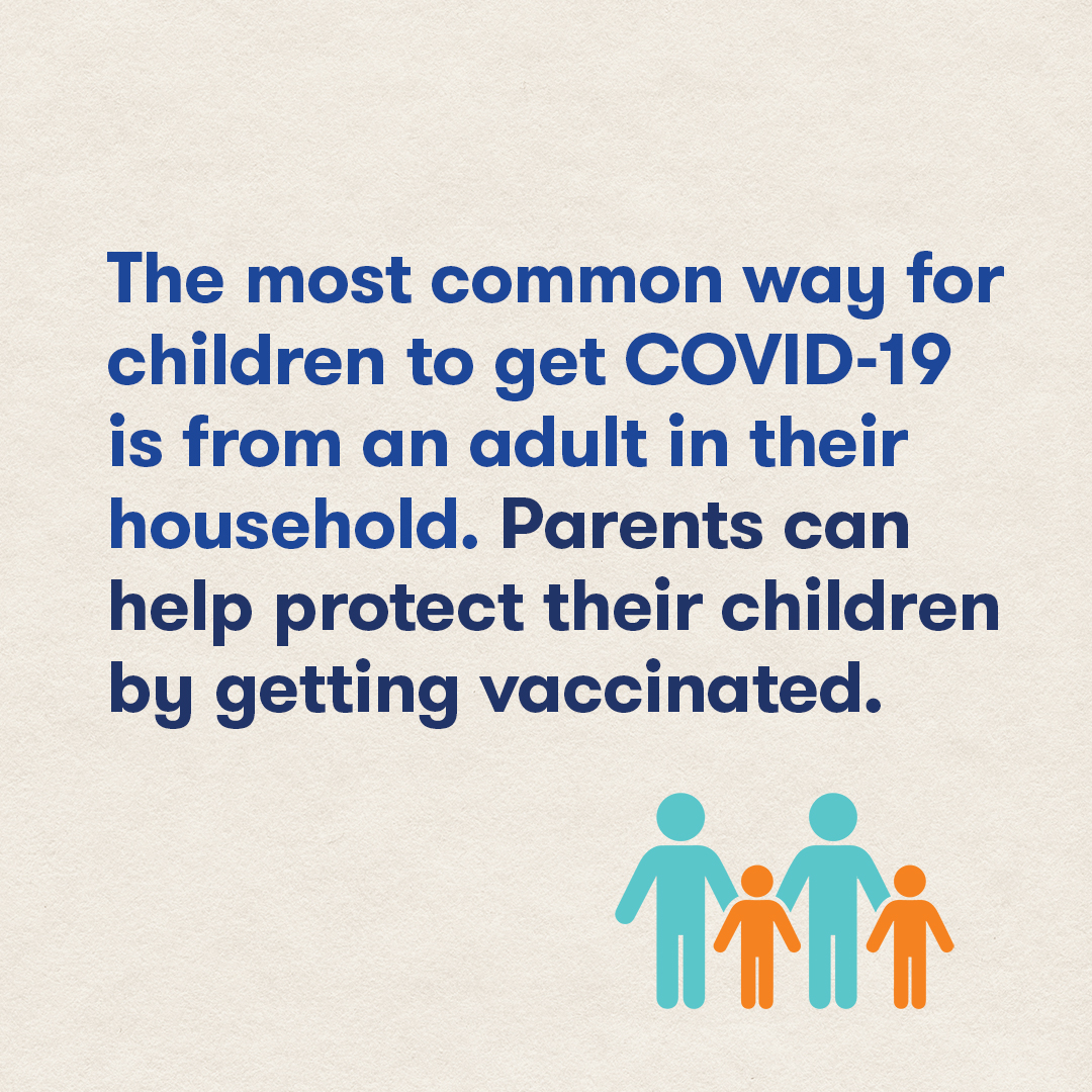 The most common way kids get COVID is from an adult in their home. Parents can help protect children by getting vaccinated.