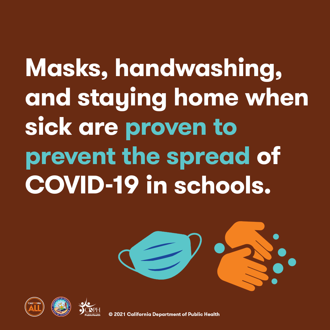 Masks, handwashing, and staying home when sick are proven to prevent the spread of COVID-19 in schools. 