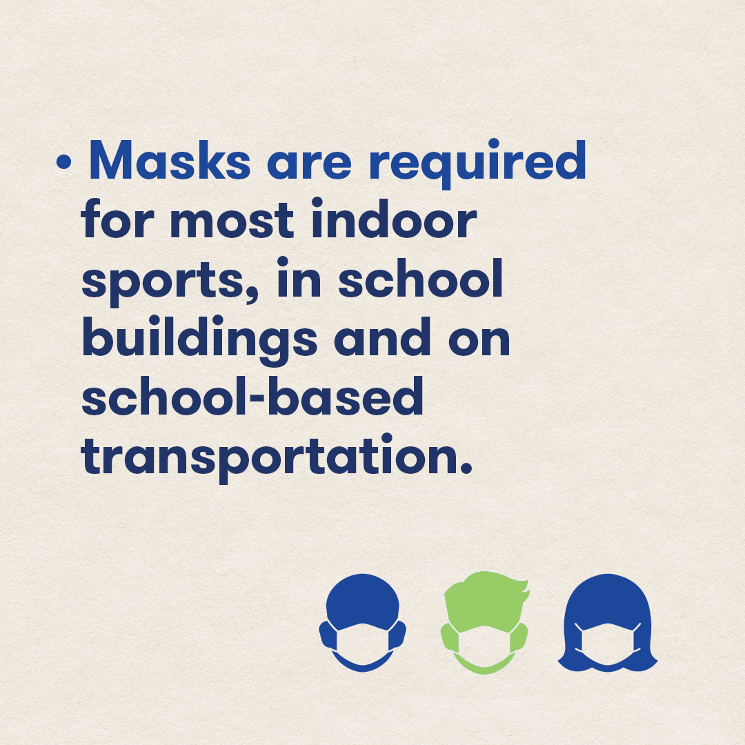 Masks are required for most indoor sports, in school buildings and on school-based transportation.