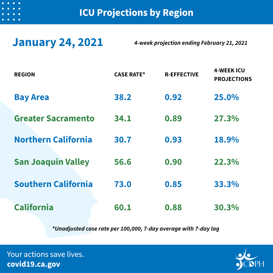 ICU Projections by Region