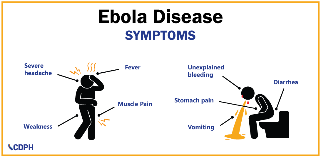 Ebola disease symptoms