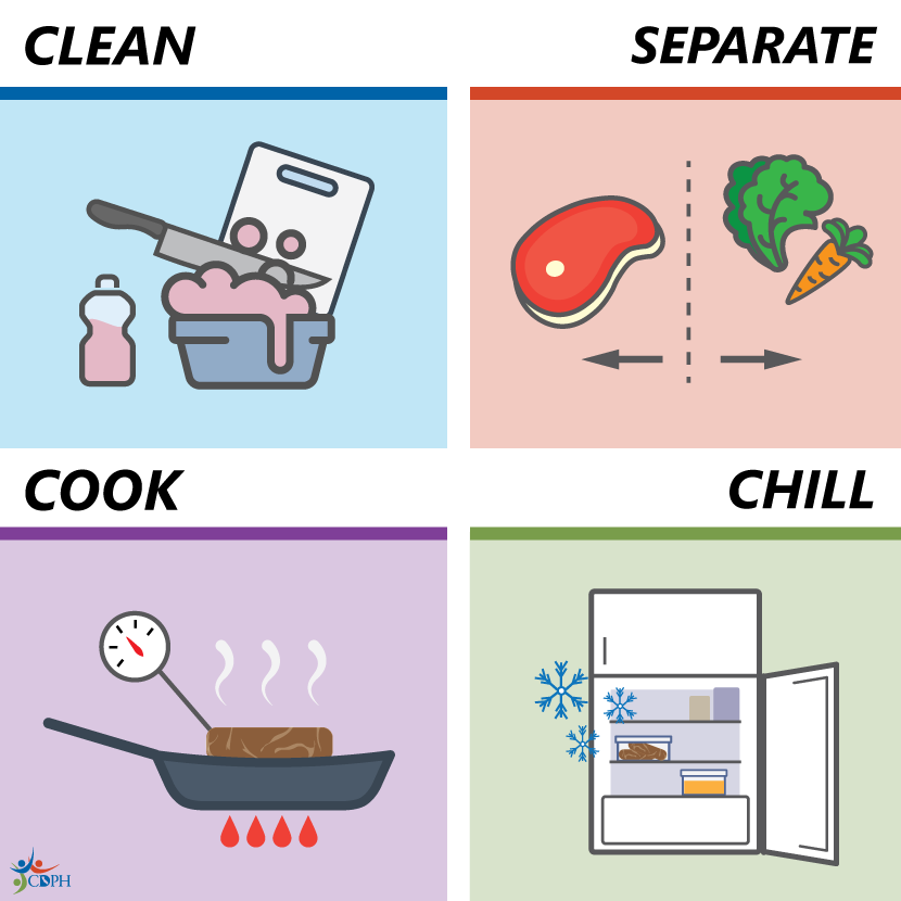 The four steps of food safety are: clean, separate, cook, and chill.