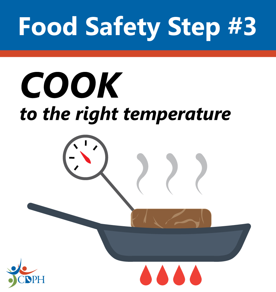 Food Safety Step #3: Cook to the right temperature